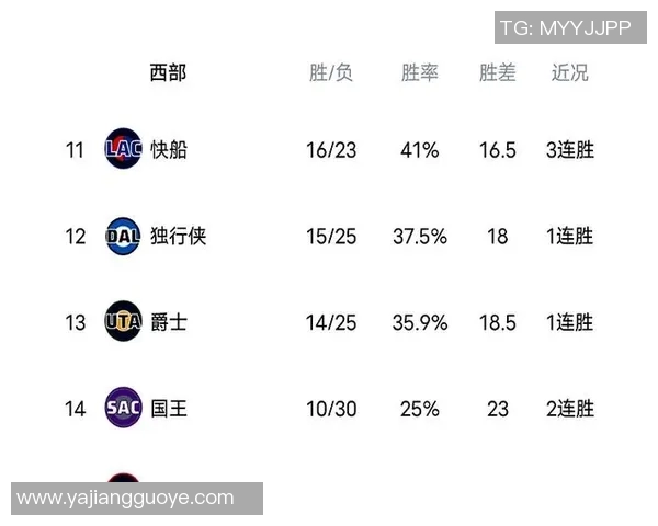 NBA球馆上座率排名揭晓各队主场热度与球迷支持力度分析