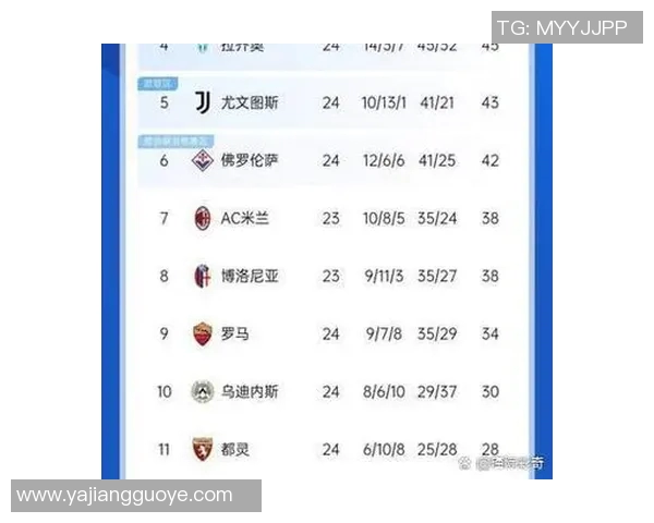 国米2-3惨败，连续两场不胜，积分榜跌至第三
